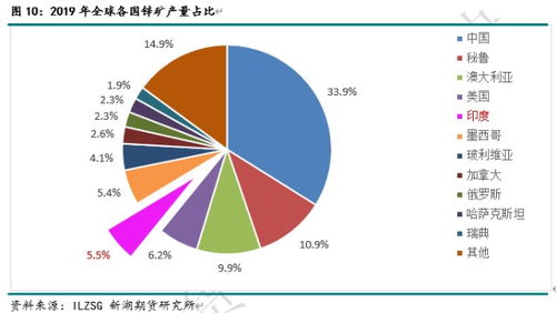 印度疫情失控對有色金屬、農產品、能化等大宗商品影響全解析